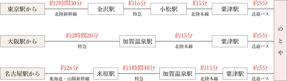 アクセス 石川県の粟津温泉 金沢高級旅館 旅亭懐石のとや アクセス 石川県の粟津温泉 金沢高級旅館 旅亭懐石のとや