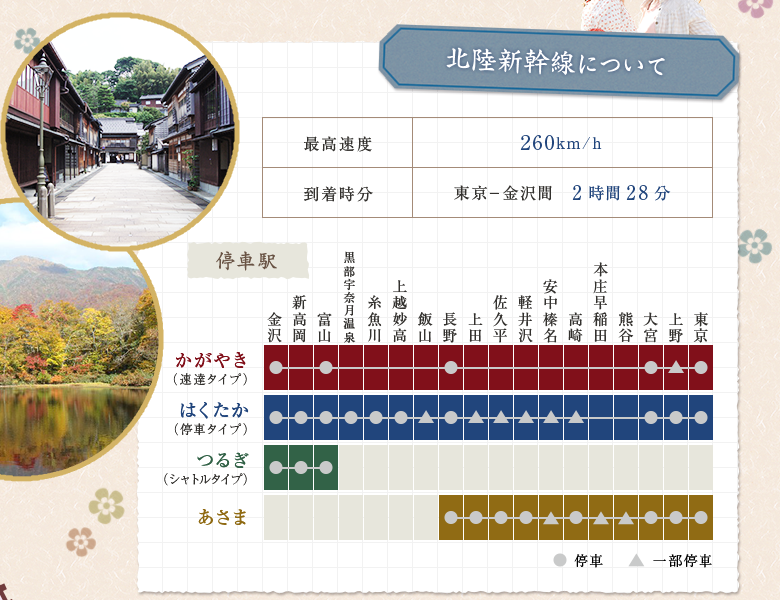 金沢老舗旅館のとや│2015年3月14日 いよいよ　北陸新幹線金沢開業！
